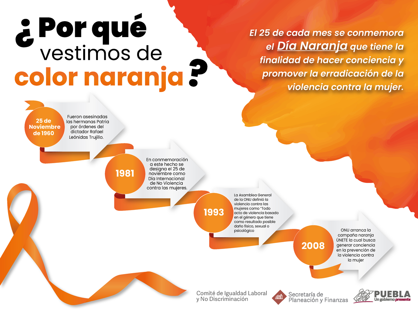 Infografía ¿Porqué nos vestimos de naranja?